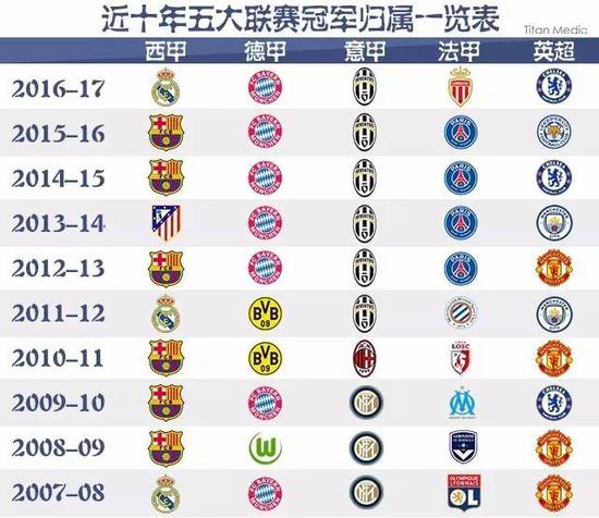 市管理者的